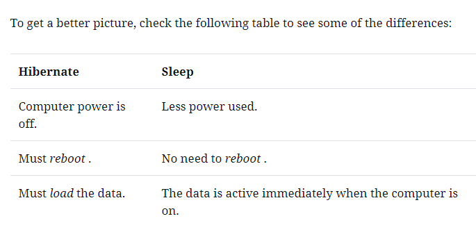 6 Ways To Enable Hibernate In Windows 10 Laptop PC 2025 1 Differences in Hibernate and Sleep Features