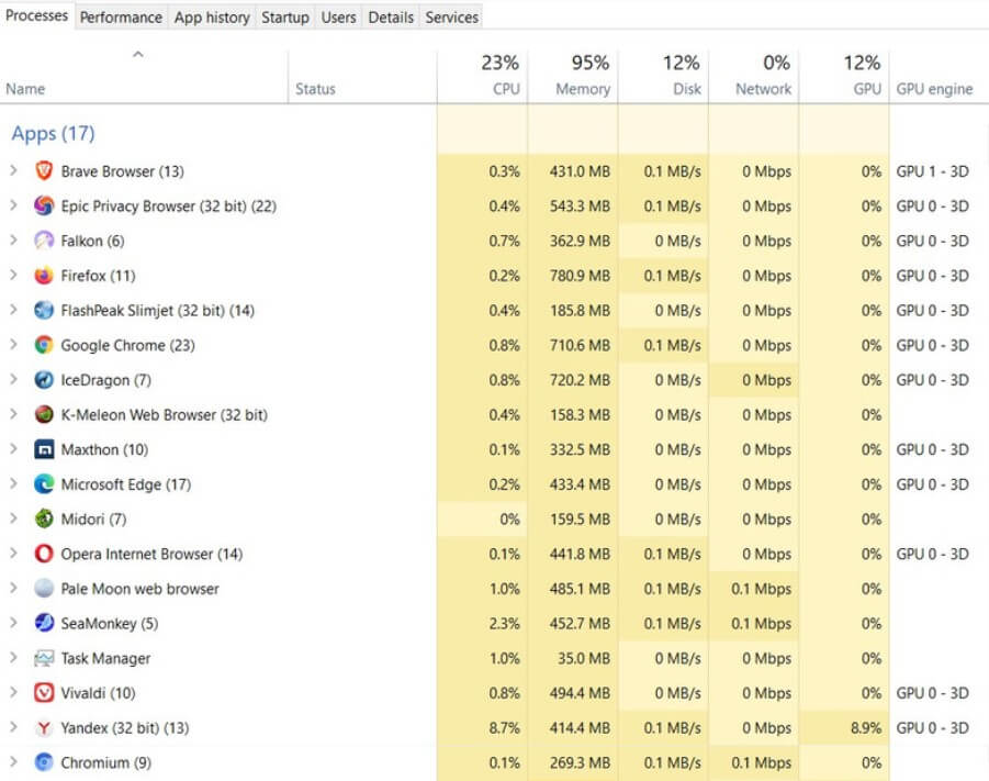 17+ Lightest Browsers for Windows PC with Low Specs 17+ Lightest Browsers for Windows PC with Low Specs