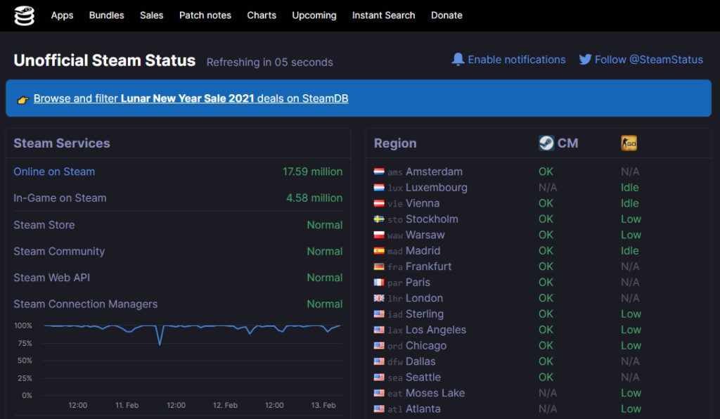 Check If Steam is Down Check If Steam is Down